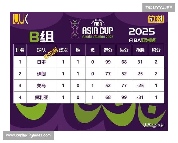 伊朗男篮黄金一代退役 新阵容征战关岛力图重振辉煌